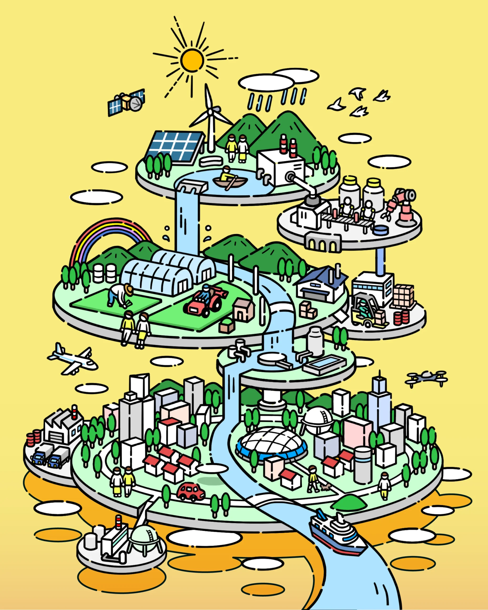 サステナシティ